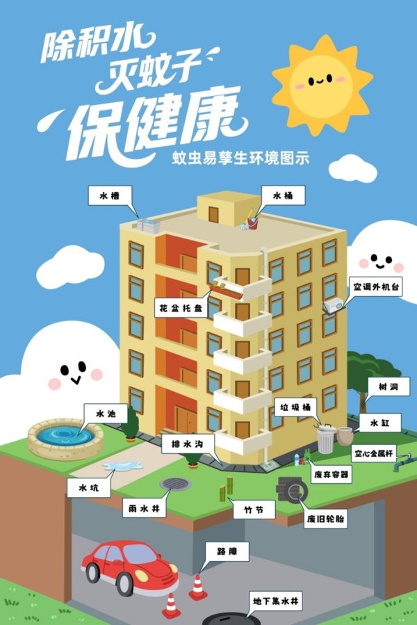 共享财富 警惕小区车库成为蚊子“产育中心”，收藏梅雨季“防蚊灭蚊十问十答”
