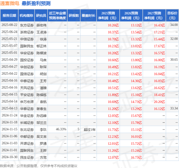 益上线 华源证券: 首次覆盖通富微电给予买入评级